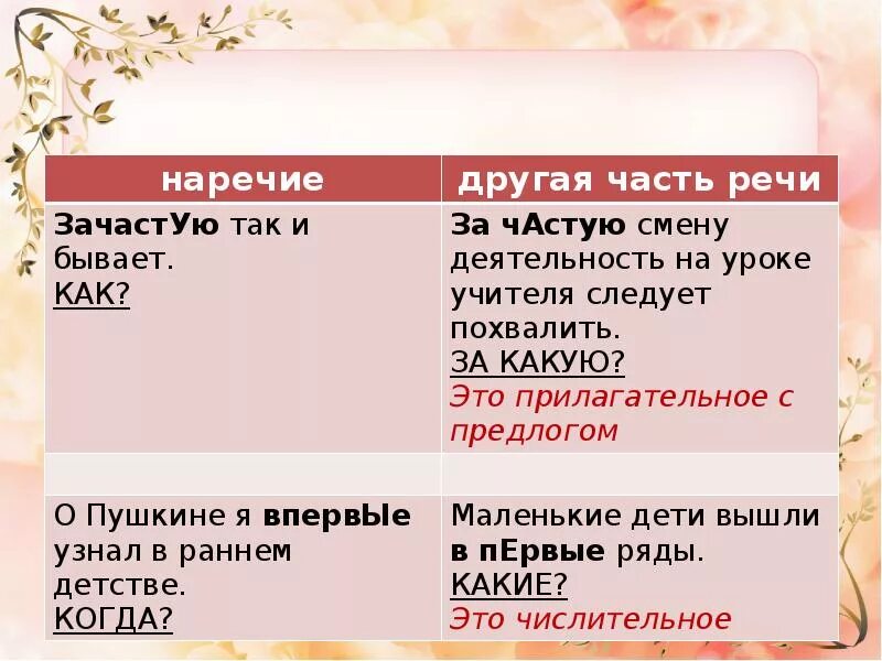 Слитное дефисное и раздельное написание слов конспект. Слитное раздельное и дефисное написание. Дефисное написание глаголов. Слитное раздельно дефисное написание слов. Дефисное и Слитное написание различных частей.