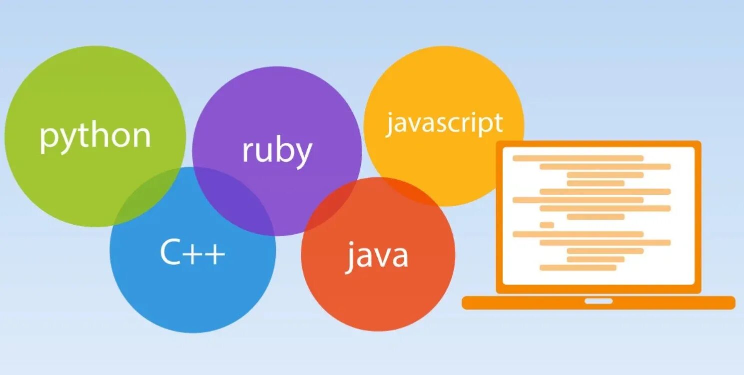 Programming languages pdf. Языки программирования картинки. Coding languages. Мобайл языки программирования. What is Programming languages.