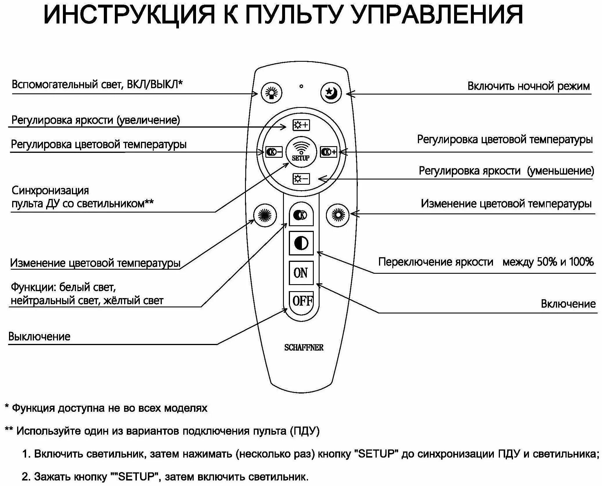 Светодиодный пульт инструкция. Инструкция к пульту schaffner. пульт schaffner.