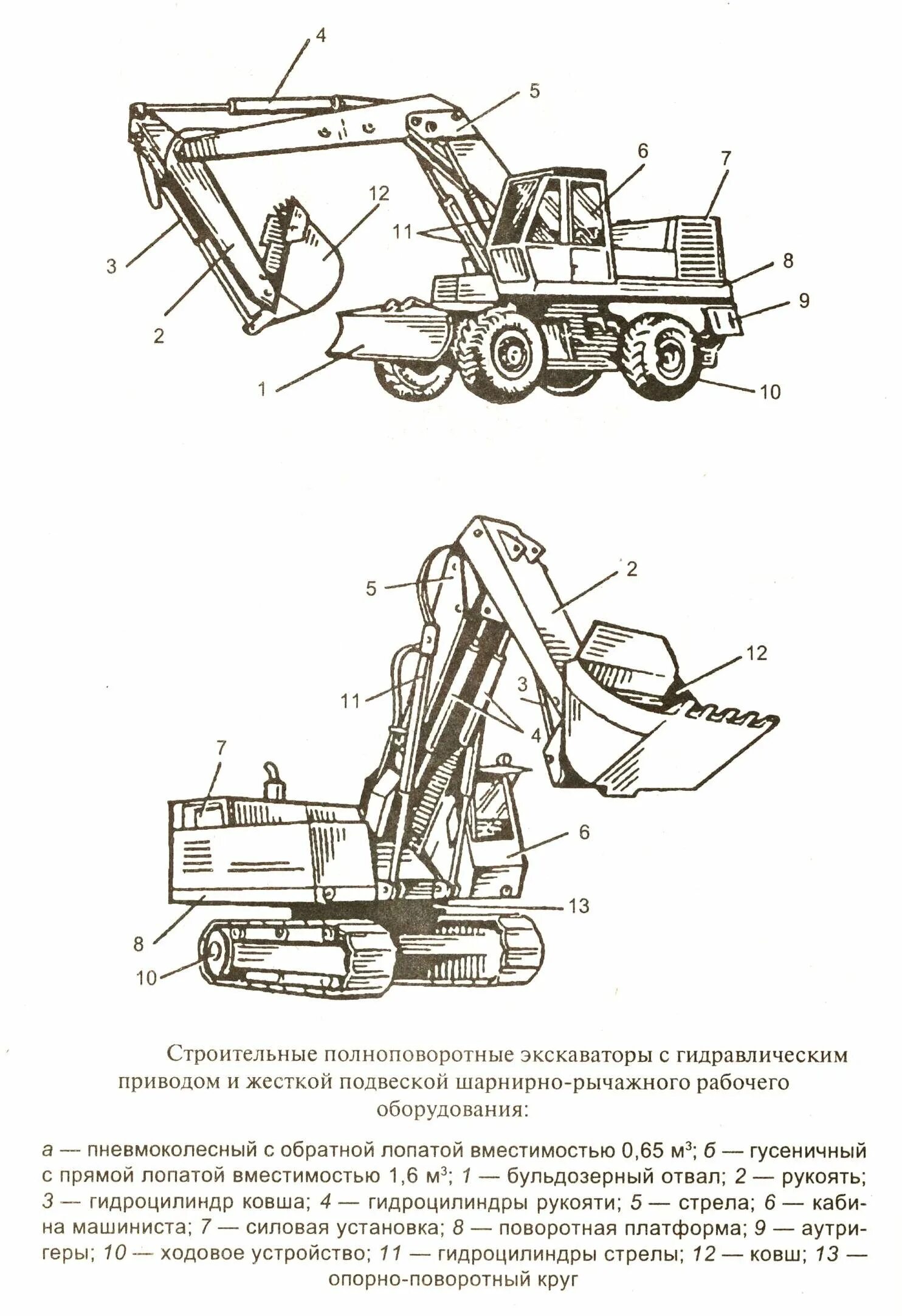 Схема полноповоротного одноковшовые экскаватора. Гидравлическую схема одноковшового экскаватора. Пневмоколесный экскаватор схема. Схема полноповоротных гидравлических экскаваторов. Составляющие экскаватора