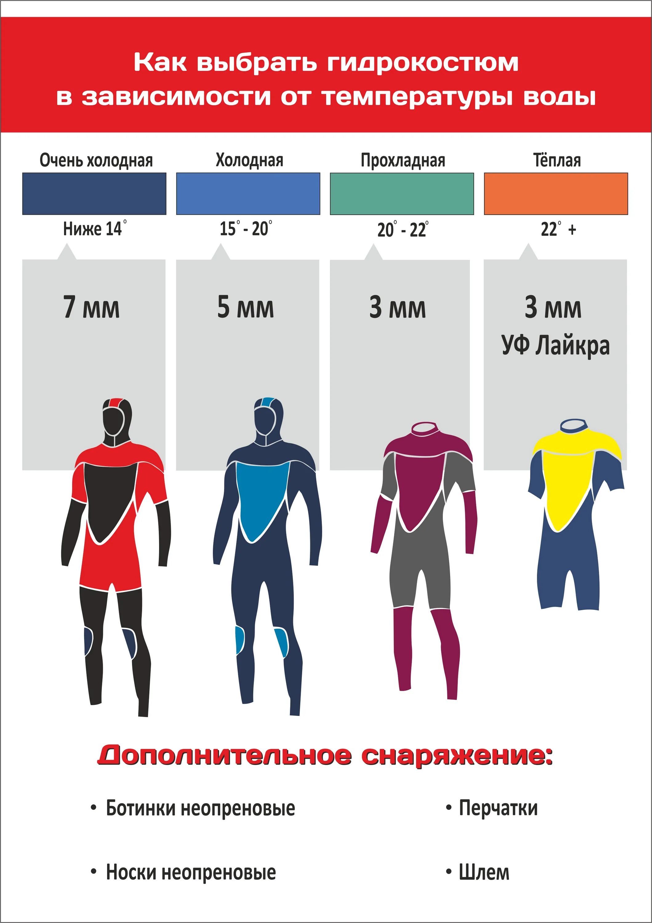 Костюм 5 мм. Температура для гидрокостюма. Гидрокостюм 5.5 мм температура. Толщина гидрокостюма и температура. Толщина гидрокостюма.