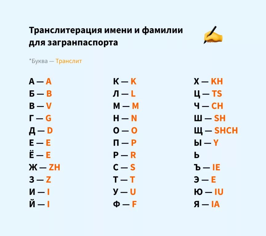 Транскриптор с английского на русский русскими. Написание русских букв латиницей. Как писать русские буквы латиницей. Транслитерация на английский. Написание русских имен на латинском.