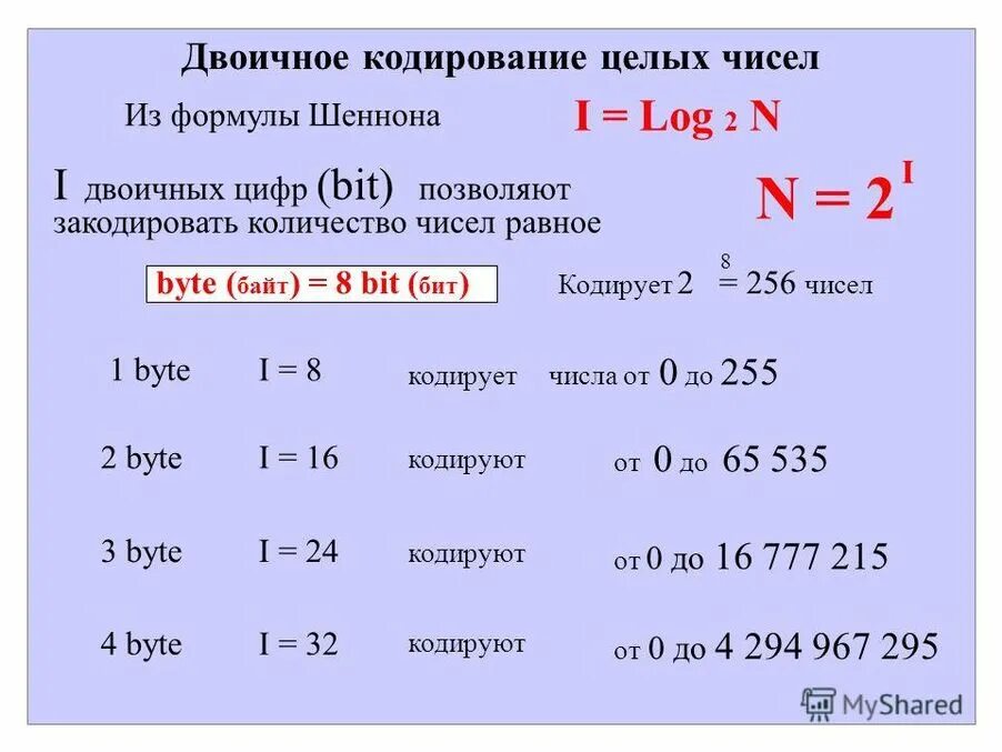 Сообщение длиной 28672