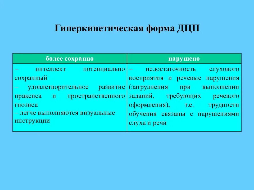 Сохранный интеллект