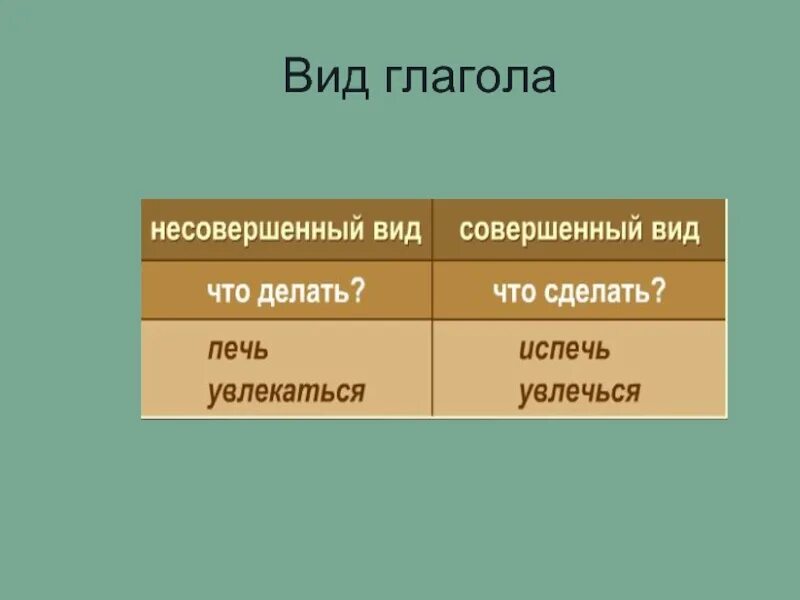 Как определить совершенный и несовершенный вид глагола. Как определить совершенный вид. Совершенный вид и несовершенный вид глагола как определить. Принять вид глагола