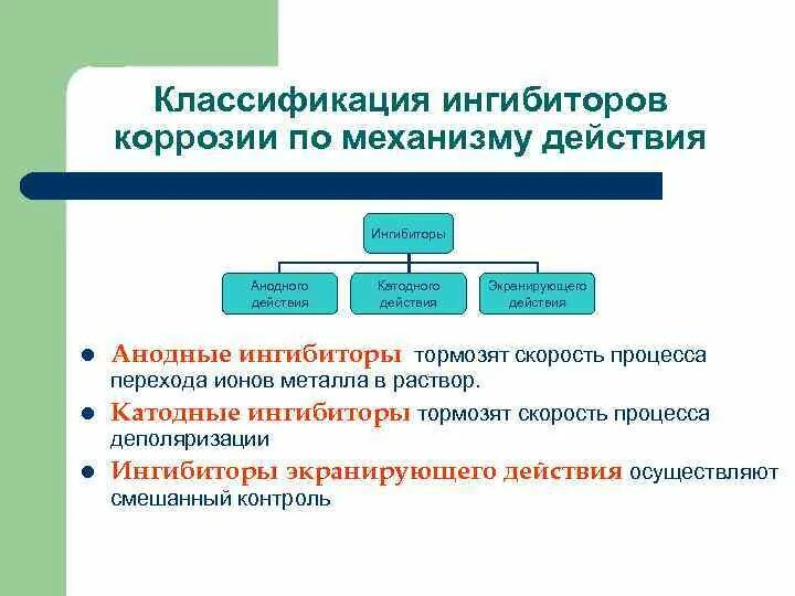 Ингибиторы коррозии методы защиты оборудования от коррозии. Классификация ингибиторов коррозии металлов. Ингибитор коррозии формула химическая. Защитный эффект ингибитора коррозии. Ингибитор состав