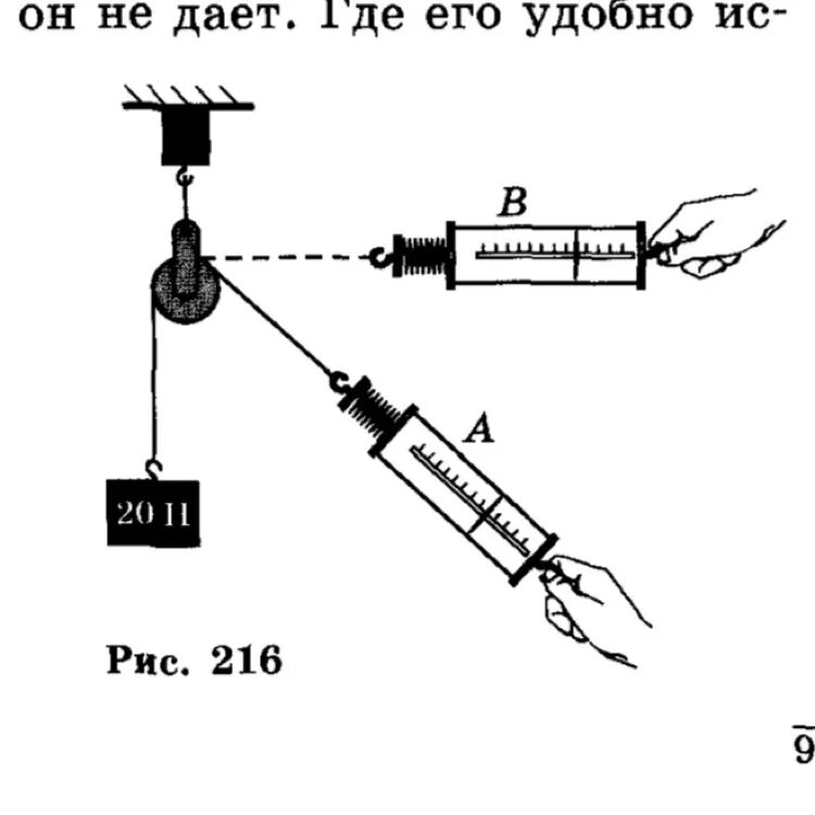 Динамометр. Динамометр схема. Динамометр с грузом. Динамометр рисунок.