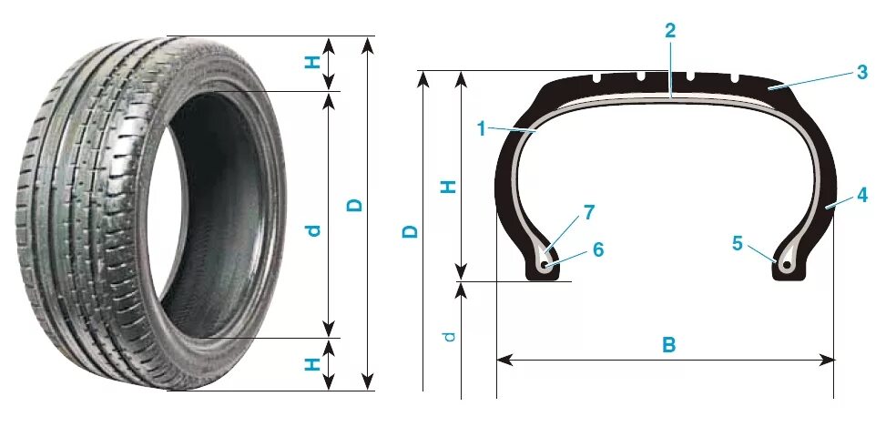 ширина профиля шины. диаметр профиля шины что это. профиль резины. ширина профиль диаметр шин. расшифровка параметров шин 205/55 r16.
