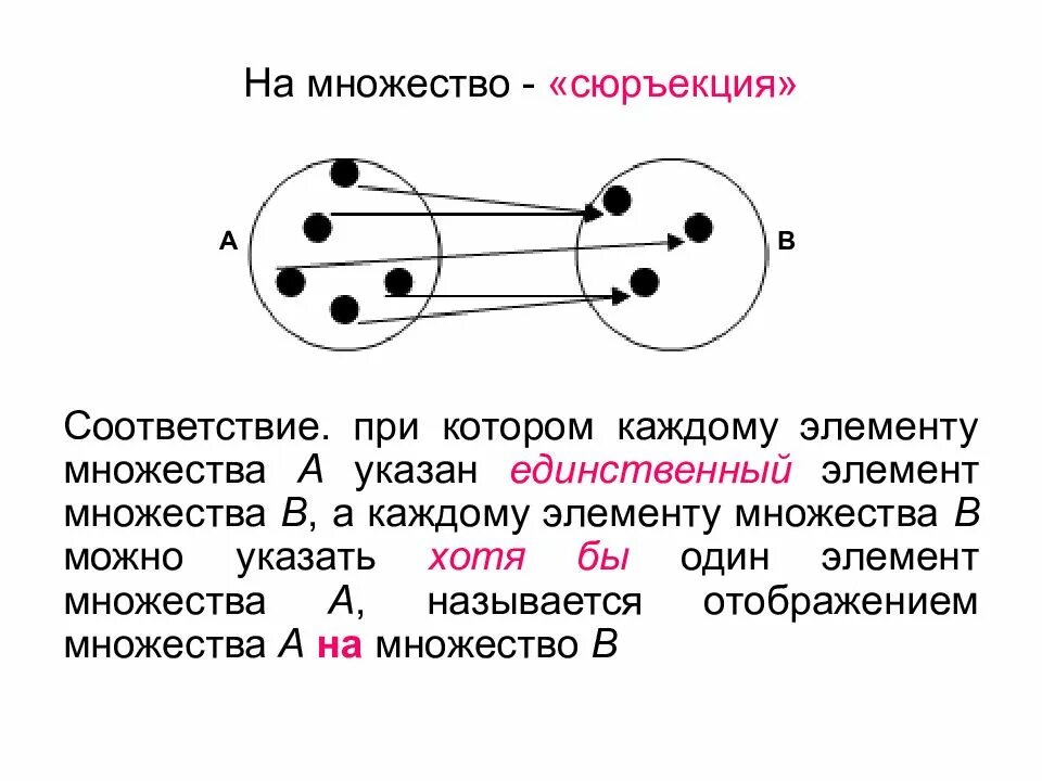 Функция отображение виды отображений. Отображение инъекция сюръекция биекция. биекция дискретная математика. инъекция сюръекция биекция дискретная математика. сюръективные отображения.