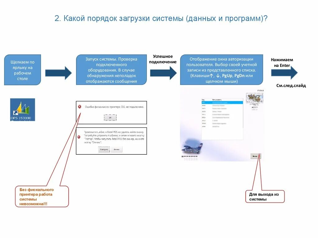 Программа ЕАС. Программа ЕАС ОПС. Подсистема загрузки данных. Порядок запуска оборудования.