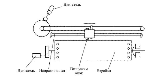 Как работает плоттер. Перьевые плоттеры принцип работы. Принцип работы плоттера. Планшетные плоттеры принцип работы. Устройство плоттера схема.