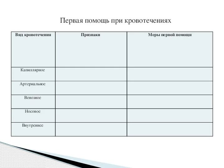 Кровотечения 8 класс биология. Биология 8 класс таблица первая помощь при кровотечениях внутренне. Заполнить таблицу "первая помощь при кровотечениях". Таблица виды кровотечений признаки и первая помощь 8 класс. Типы кровотечений таблица 8 класс биология.