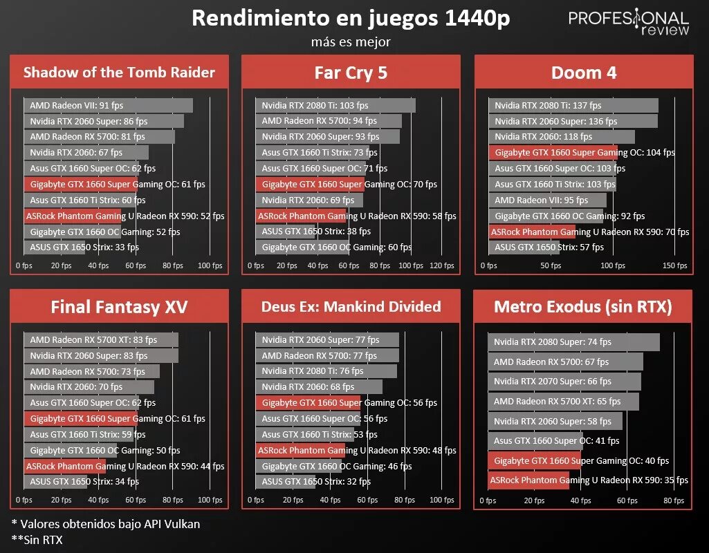 1660 super vs radeon