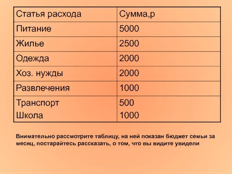 Основные статьи расходов. Статья расходов сумма. Расходы на питание. Статьи расхода питание. Надлежащие расходы