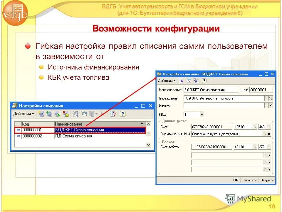 Учет в бюджетном учреждении 1с. Бюджетный учет. 1с учет автотранспорта. Бюджетный учет в бюджетных учреждениях. Учет ГСМ.