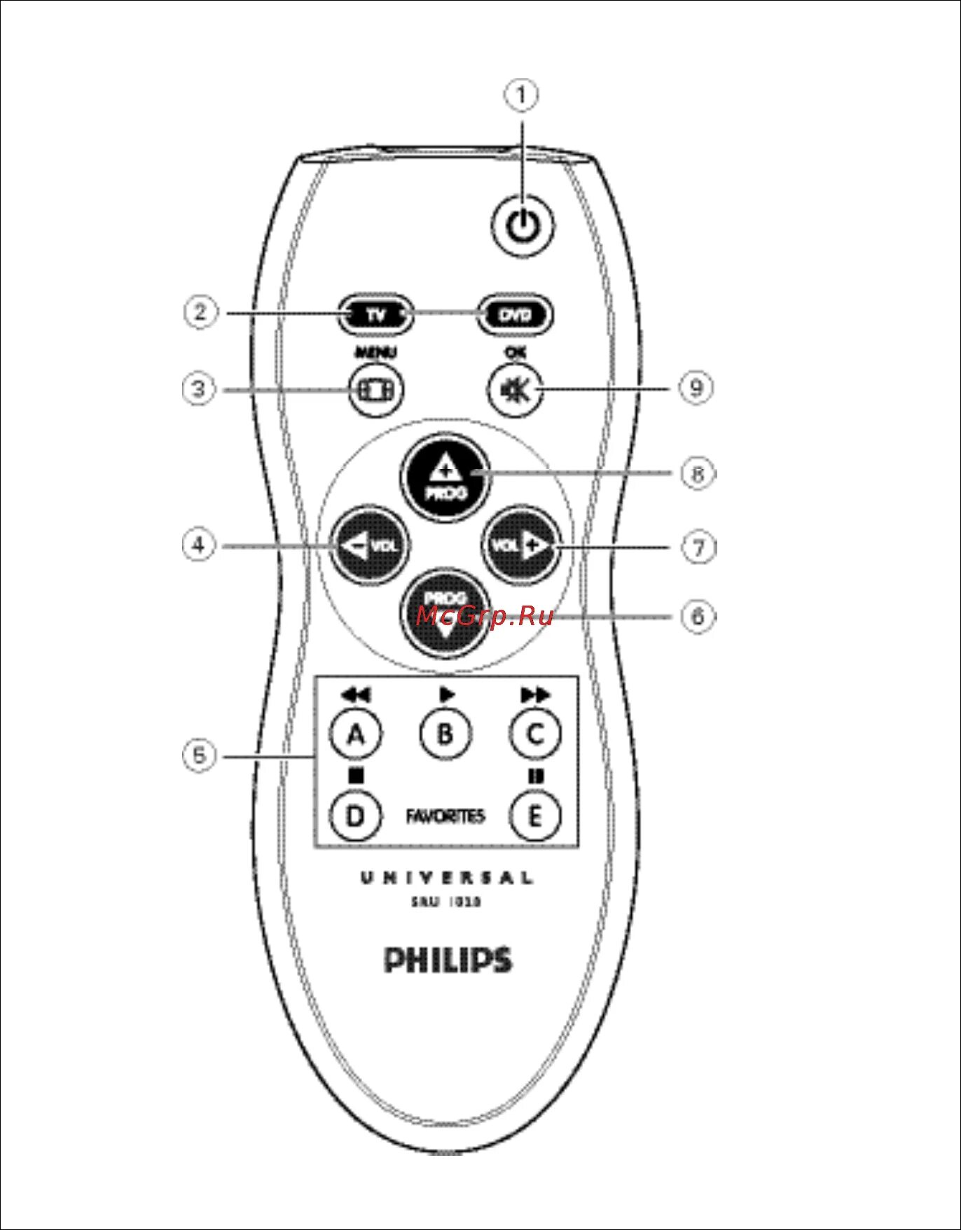 Универсальный пульт SRU 1020 Филипс инструкция. Пульт Филипс SRU 7140. Philips universalnij pult. Схема пульта Филипс. Пульт philips настраиваемый