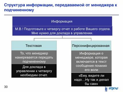 Структура сведения