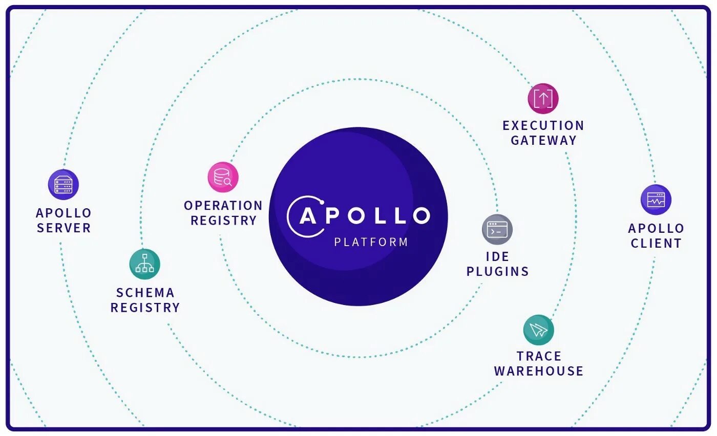 Apollo перевод. Apollo graphql. apollo client. apollo client logo. apollo blogger.