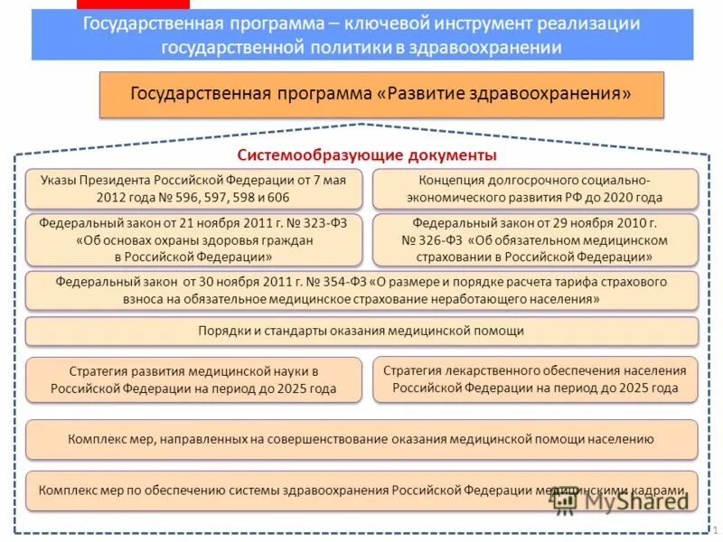 Программу содействия охране окружающей среды. Государственная программа рф охрана окружающей среды на 2012-2020 годы. Программа по охране окружающей среды. Устойчивое развитие сельских территорий. Подпрограмма образование.