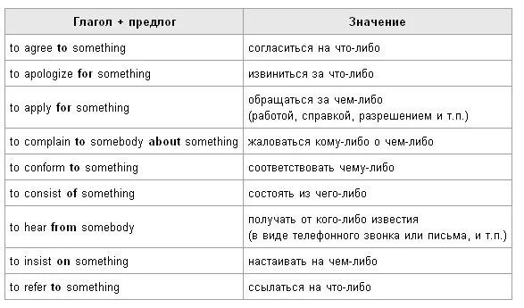 Английский глагол и предлог. Глаголы с предлогами в английском языке. Глаголы с предлогами в английском языке таблица. Предлоги после глаголов в английском.
