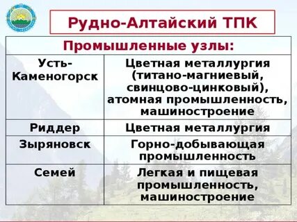 Самарский промышленный узел