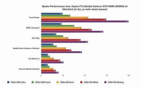 Geforce gtx 950m