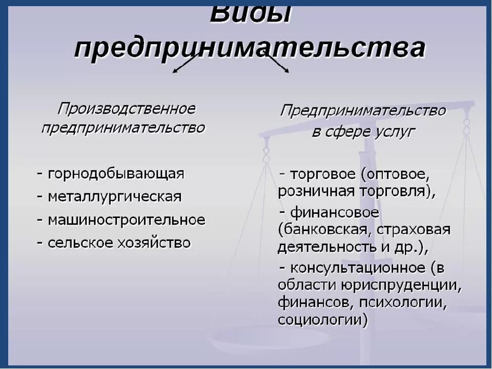 Формы и типы бизнеса. Виды предпринимательства. Виды предпринимательской деятельности. Виды предприниматеотств. Формы предпринимательской деятельности примеры.