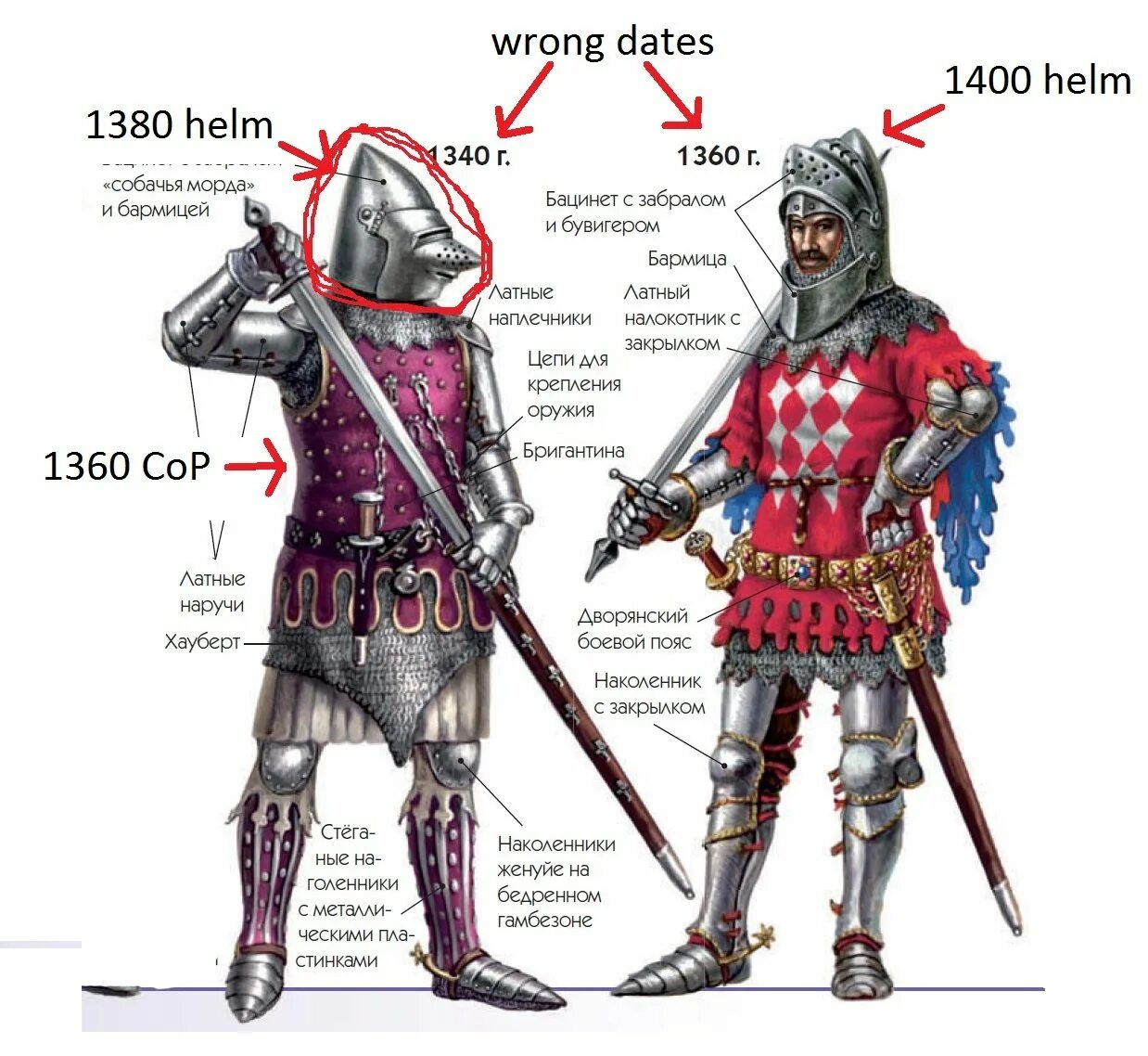 Кто такие брони. Доспехи рыцарей средневековья 13 век. Доспехи рыцарей средневековья схема. Обмундирование средневекового рыцаря. Доспехи средневекового рыцаря название.