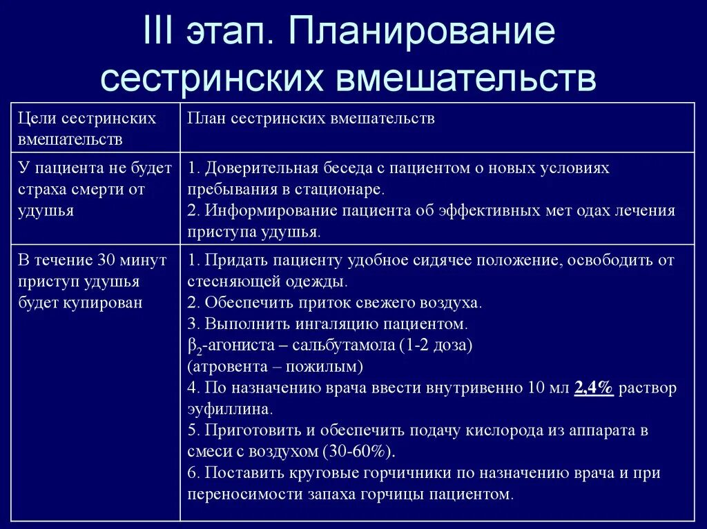 В 19 лет диагноз. Планирование сестринских вмешательств. Сестринский процесс при ХОБЛ. Сестринскийпроцеспри ХОБЛ. Сестринский диагноз при пневмонии.