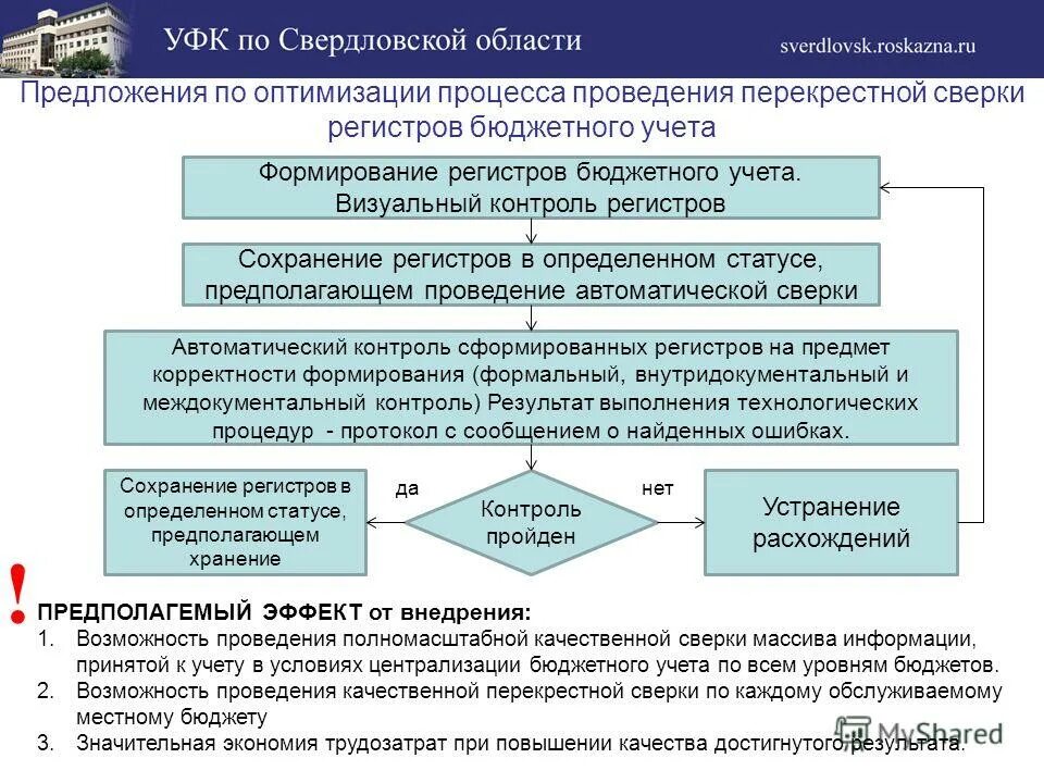Актуальных проблем бухгалтерского учета и отчетности. Отчет по межбюджетным трансфертам. Форма соглашения о передачи полномочий. Особенности учета бюджетных организаций. Особенности учета бюджетных организаций.