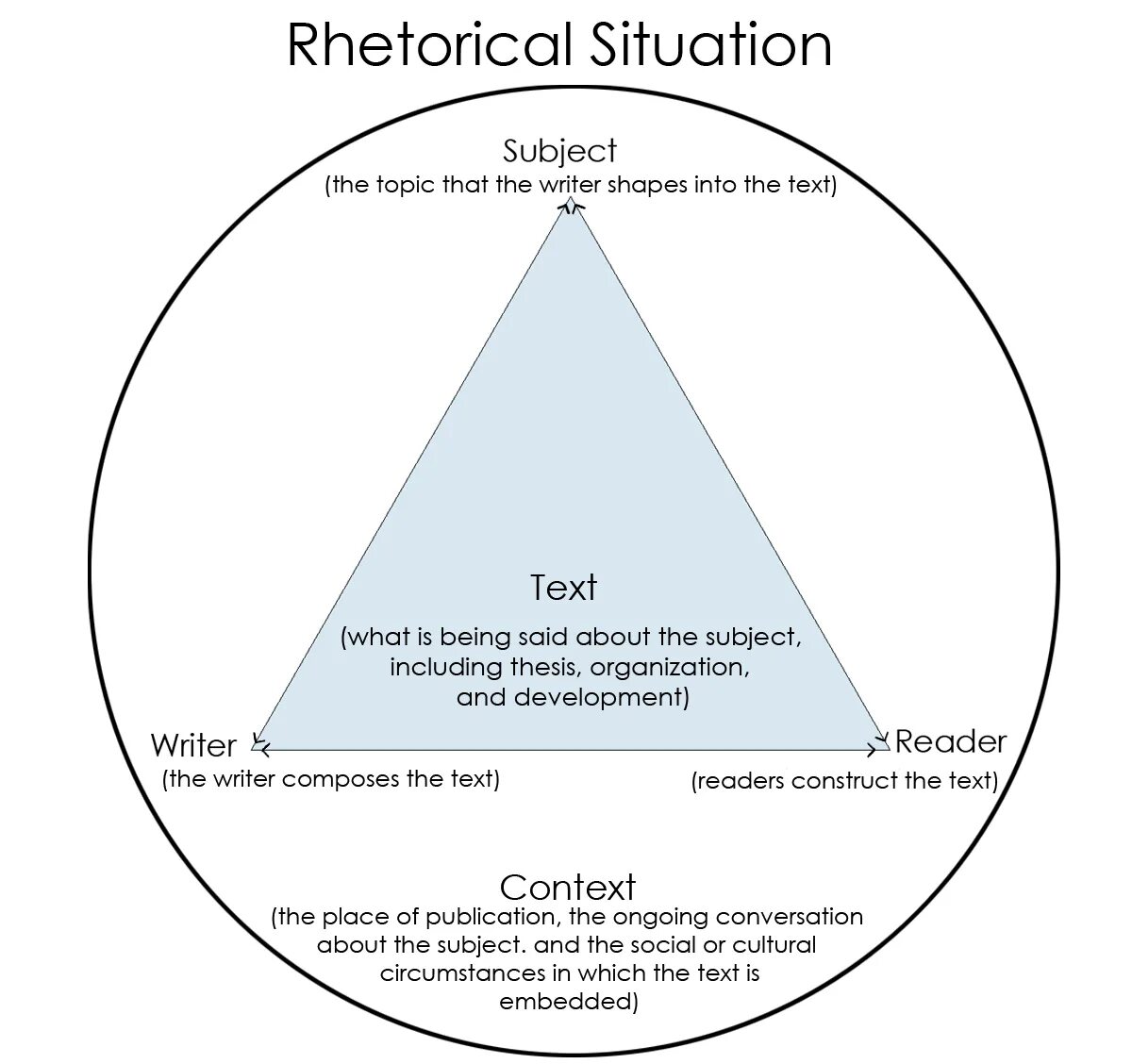 What is the rhetorical картинки. Rhetorical structure Theory. Consider the situation. All rhetorical devices.