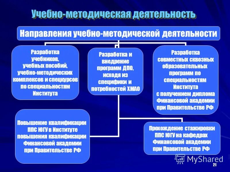 Направления методической службы