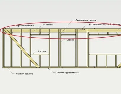 Каркасный ригель