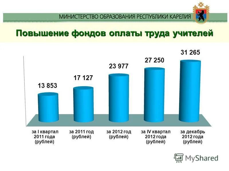 заработная плата учителей таблицы. новая система оплаты труда педагогов таблица. годовой фонд оплаты труда. соотношение фот работающих и фот рабочих. таблица права учителя.