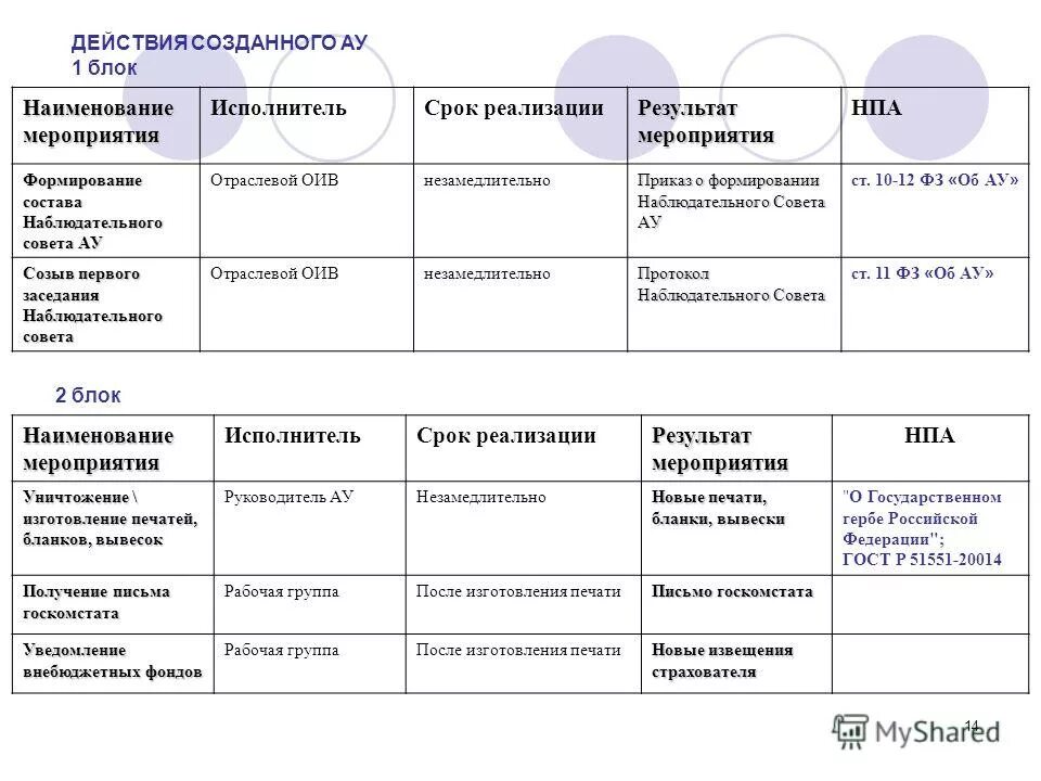 Блок название мероприятия