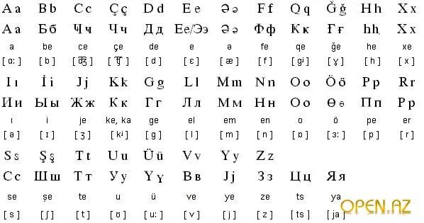 С азер на русский. Алфавит азербайджанского языка. Азербайджанский алфавит буквы с транскрипцией. Азербайджанский алфавит с переводом. Азербайджанский алфавит с произношением.
