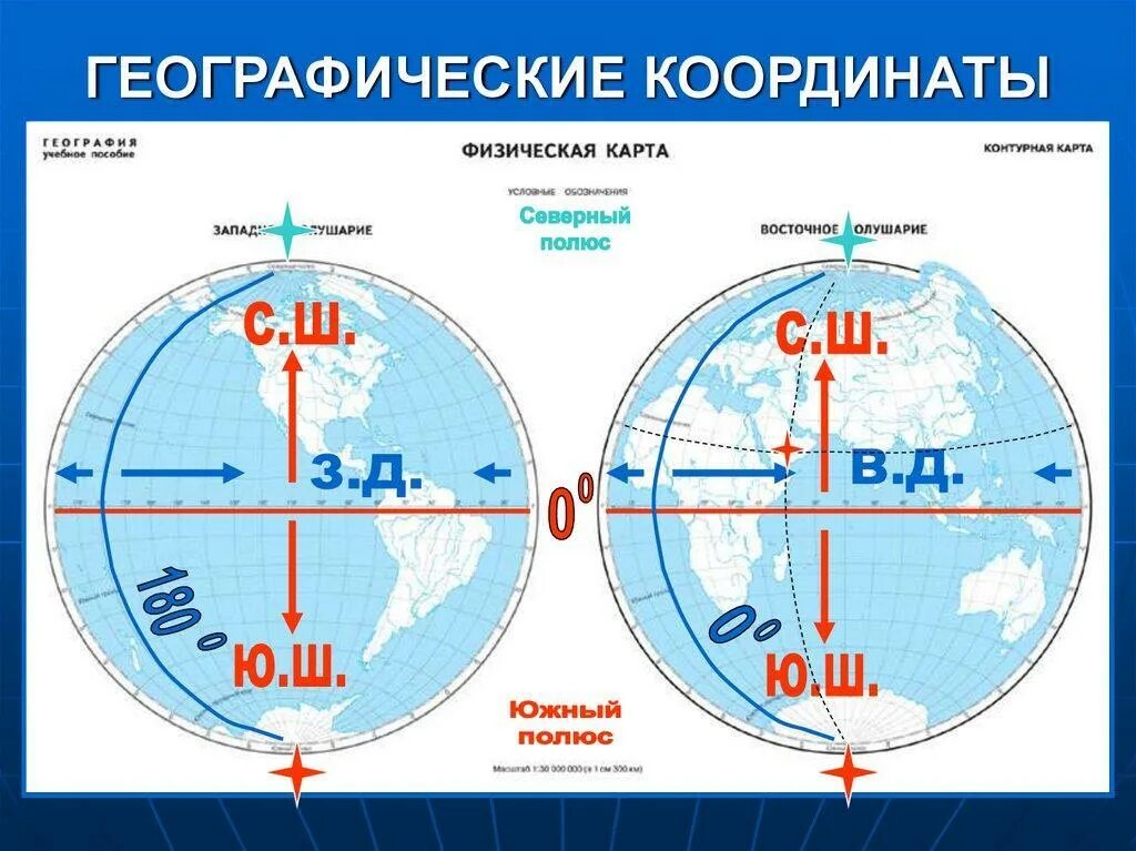 Определения по географии 6 класс