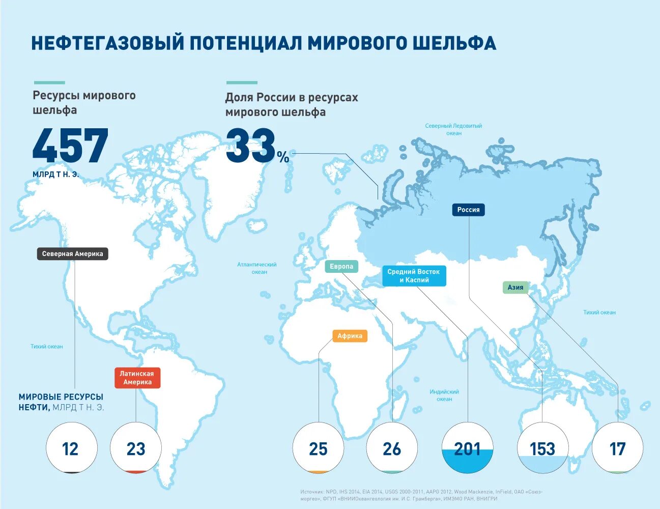 Страны крупного потенциала. Карта запасов нефти и газа в мире. Нефтяные месторождения в мире на карте. Залежи нефти и газа в мире на карте.