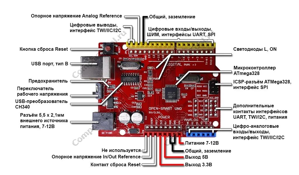 Arduino uno схема. Arduino uno схема