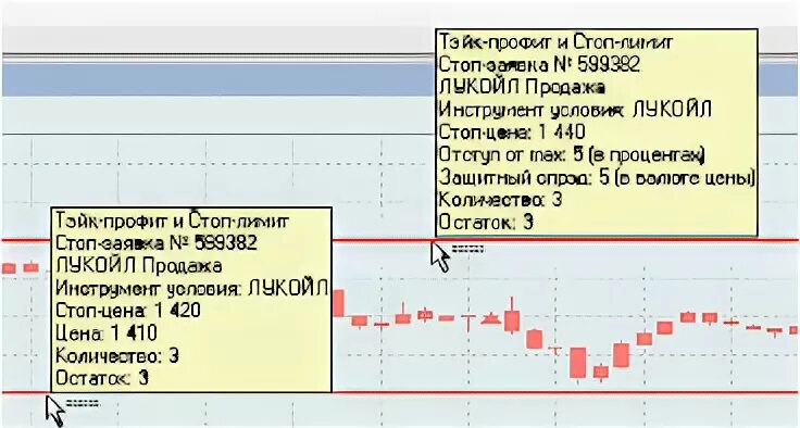 Quik тейк профит и стоп лимит. Стоп заявка в Quik что это. Заявка тейк профит и стоп лимит в Quik. Заявка в ТС Quik. Стоп заявка это