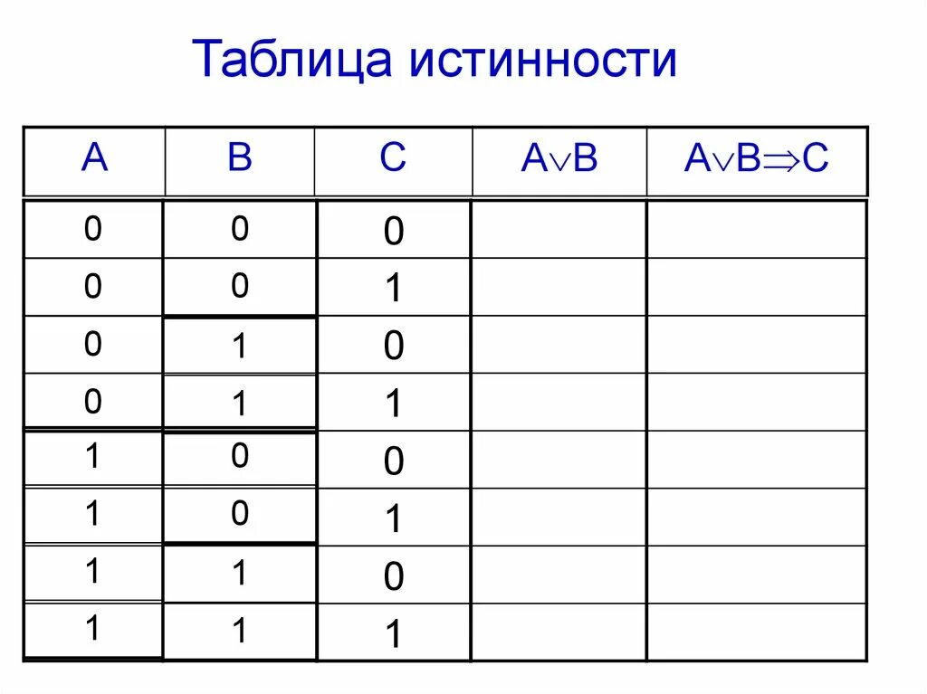 Регистры схемы включения таблицы истинности. Таблица истинности примеры. Таблица истинности 8 класс. Таблица истинности a b c.