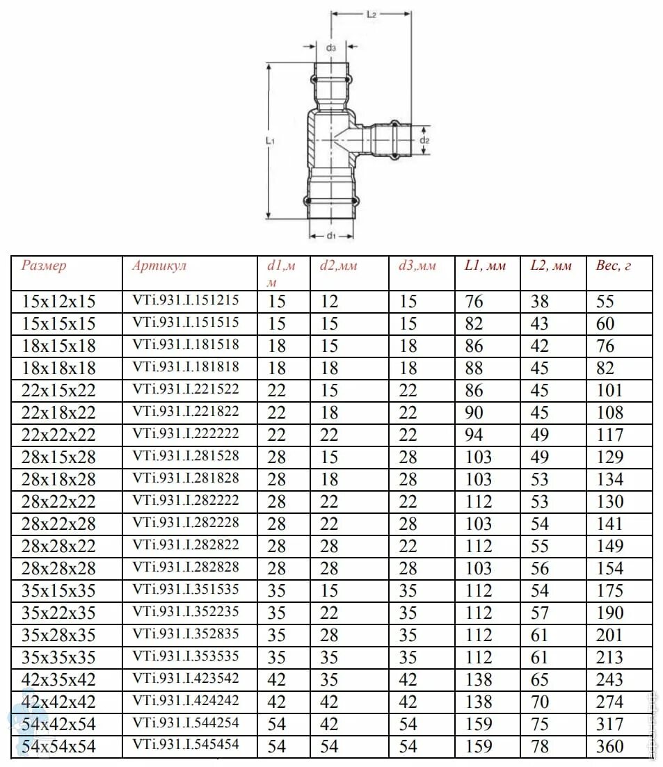 Vti 931. Vti 931
