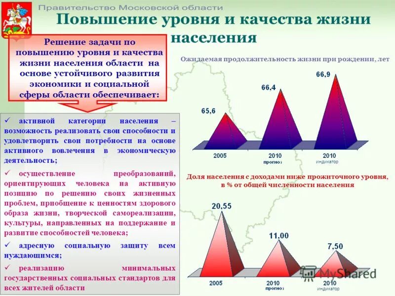 А также для повышения уровня