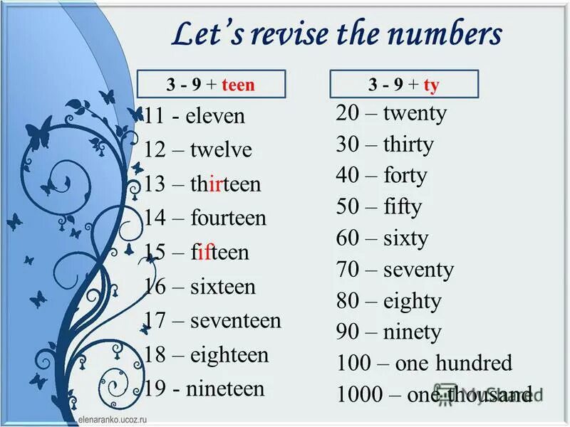 Написание цифр на английском. Cardinal numbers and ordinal numbers. Цифры на английском до 20. First number перевод. Таблица first second third.