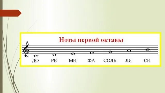 Написать октаву. Первая и вторая Октава на нотном стане. Расположение нот 2 октавы. Расположение нот 2 октавы на нотном стане. Расположение нот первой октавы на нотном стане.