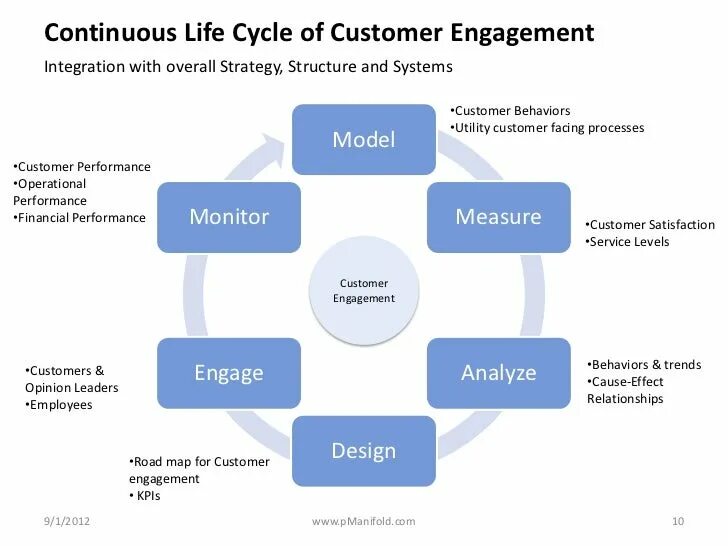 The present continuous tense правило. Corporate form. Future continuous таблица. Life continuous. Life continuous.