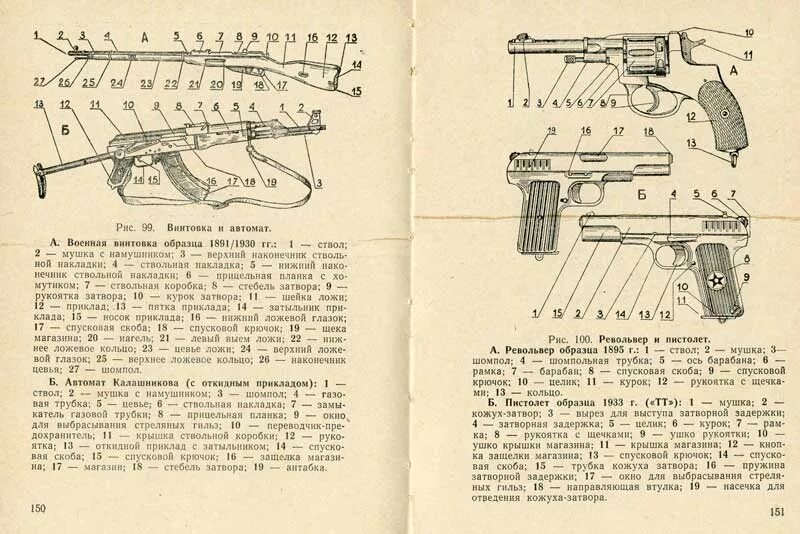 Описание пистолета