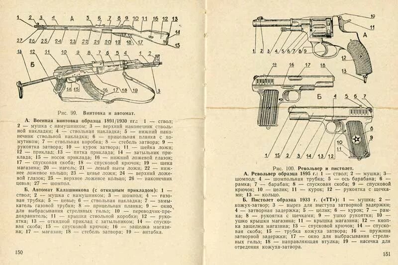 Основные составные части оружия. Основные детали револьвера криминалистика. Основные детали огнестрельного оружия криминалистика револьвер. Основные детали пистолета криминалистика.