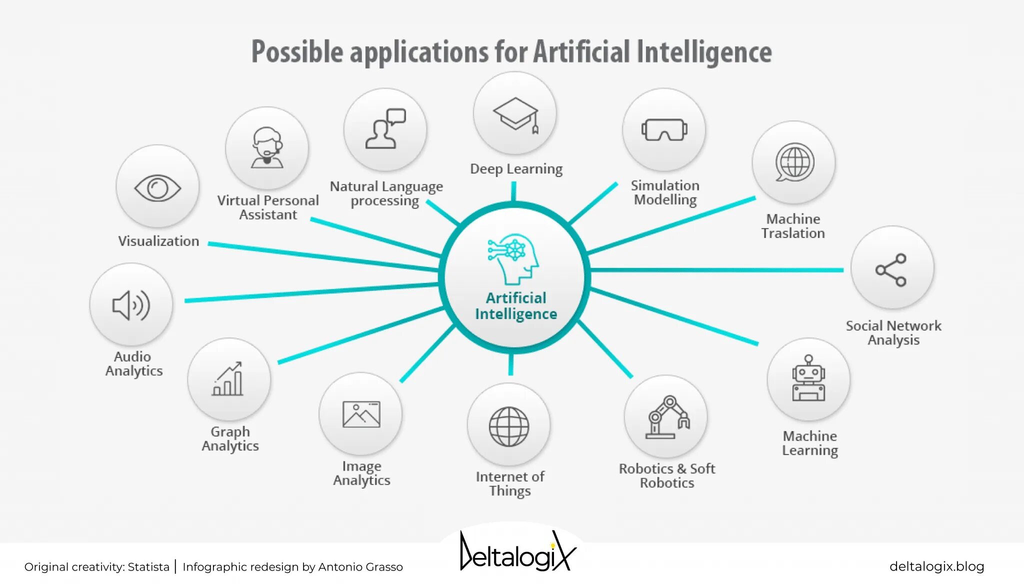 Application definition. Artificial intelligence applications. искусственный интеллект визуализация. архитектура web приложения artificial intelligence. искусственный интеллект в маркетинге.