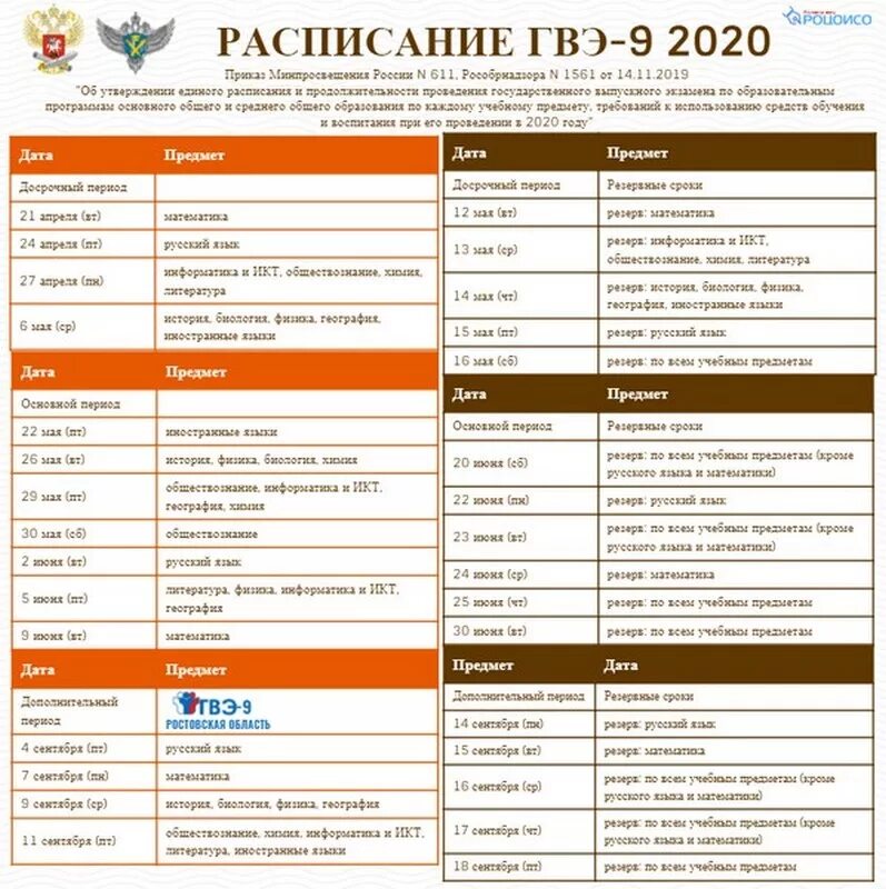 Егэ 11 класс даты проведения. Расписание ОГЭ. График экзаменов в 9 классе. Расписание экзаменов ГИА. Расписание ОГЭ 2020.